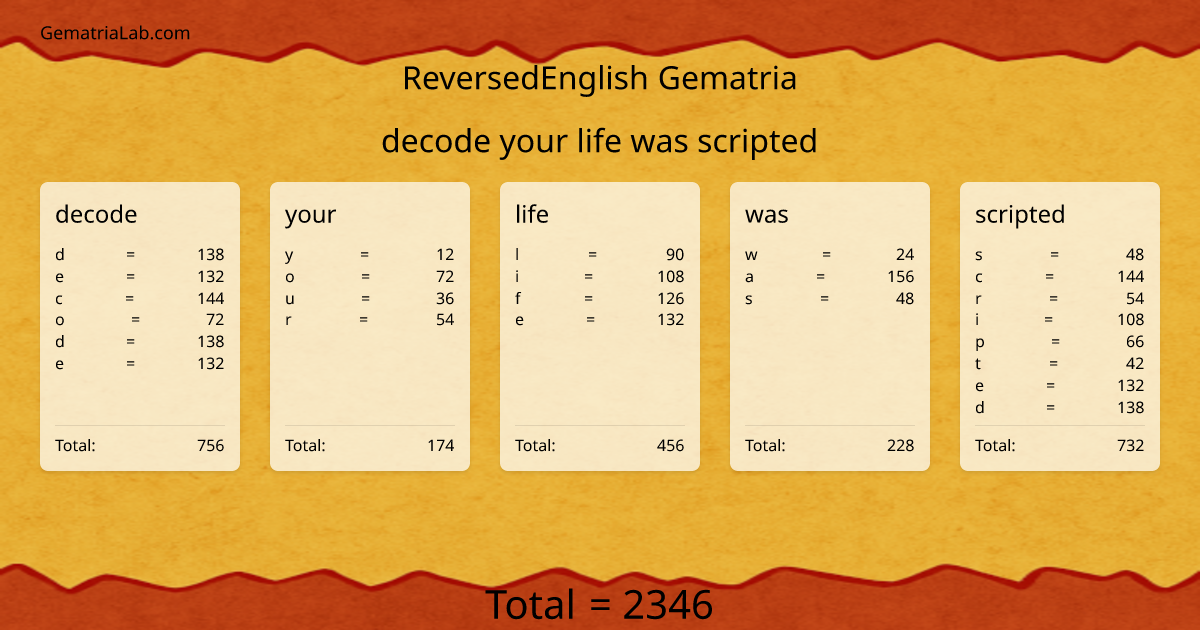 decode your life was scripted in reversedEnglish Gematria